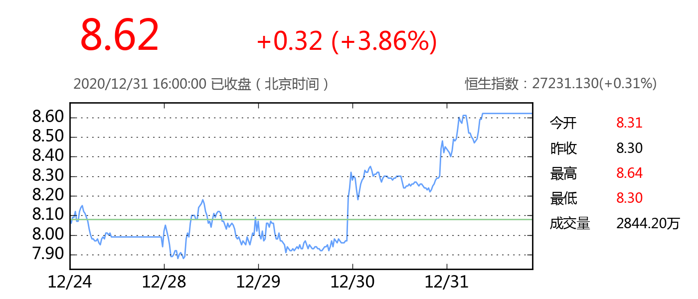 广汽集团股价(广汽集团股价大涨)