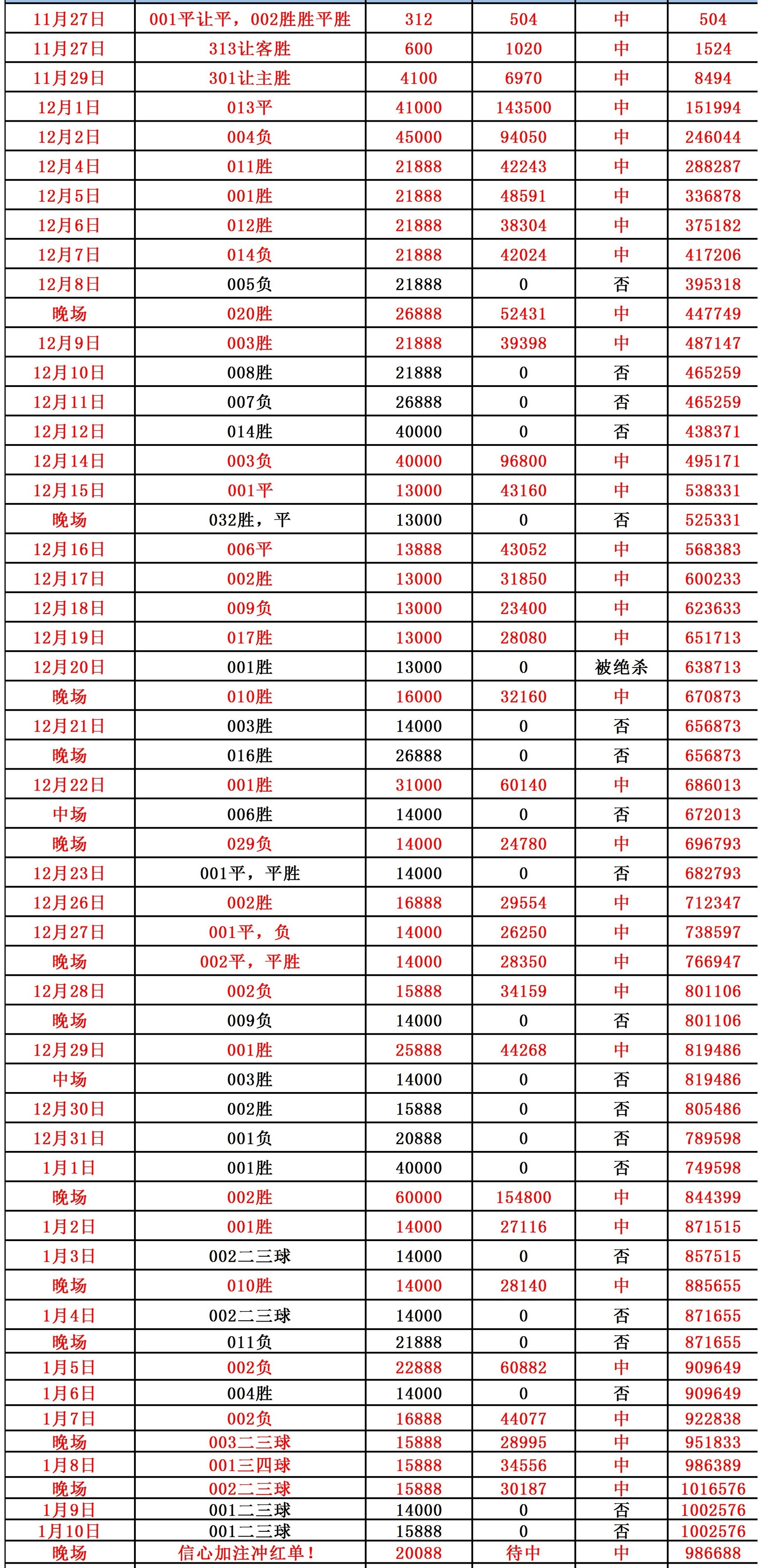 包含皇家马德里v5马洛卡比分预爱的词条