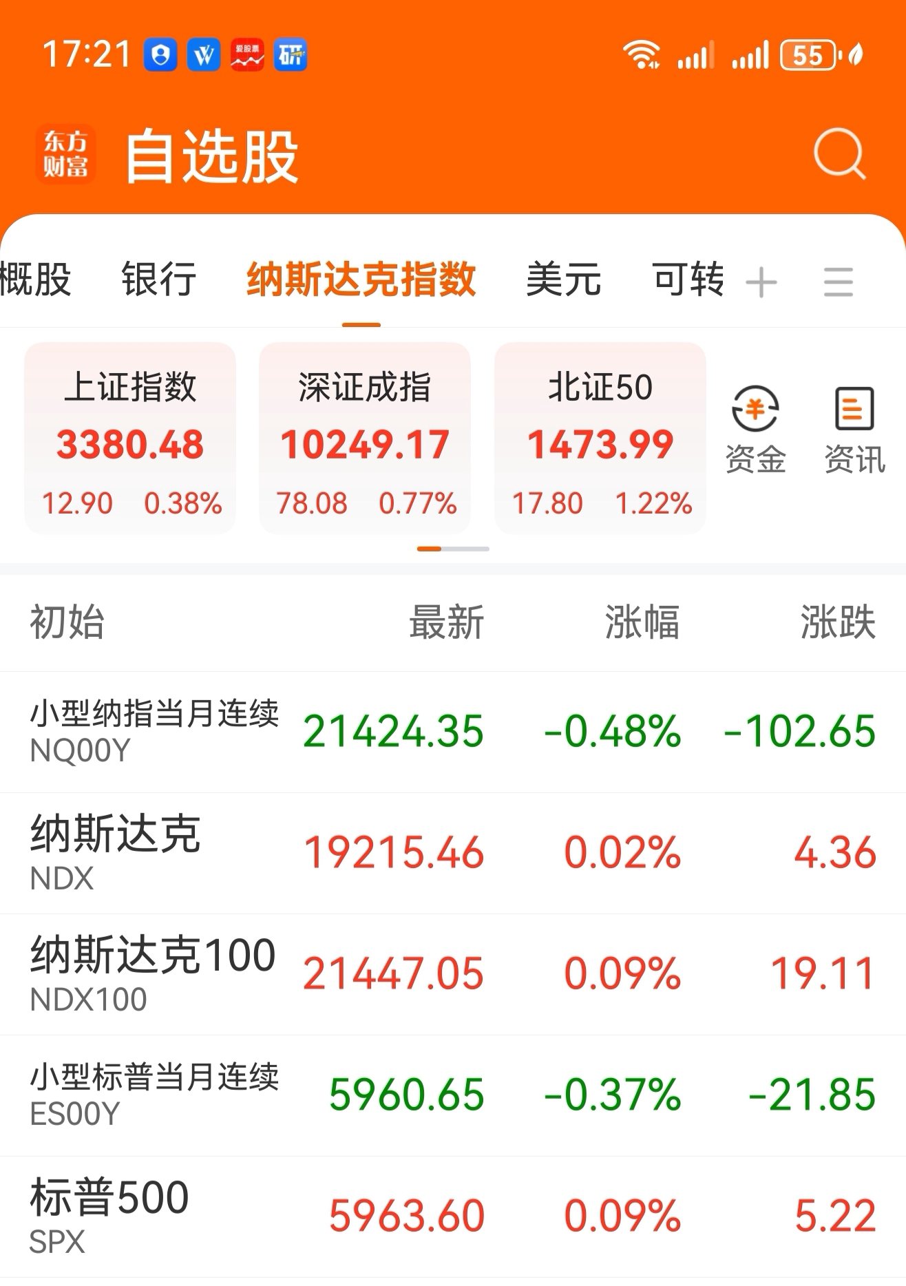 详细阅读:标普500期货(标普500期货交易时间) 标普500期货(标普500期货交易时间)